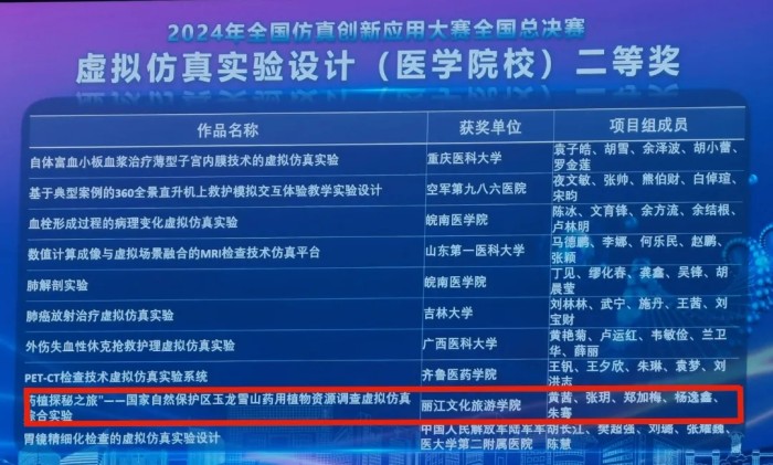 丽江文化旅游学院师生团队在2024年全国仿真创新应用大赛中斩获佳绩